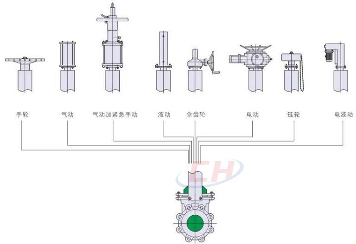 穿透式刀閘閥驅動裝置