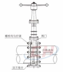 穿透式刀閘閥安裝使用